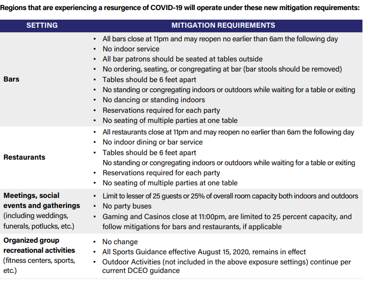 mitigation covid 19